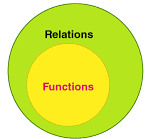 Mechanical Engineering Concept